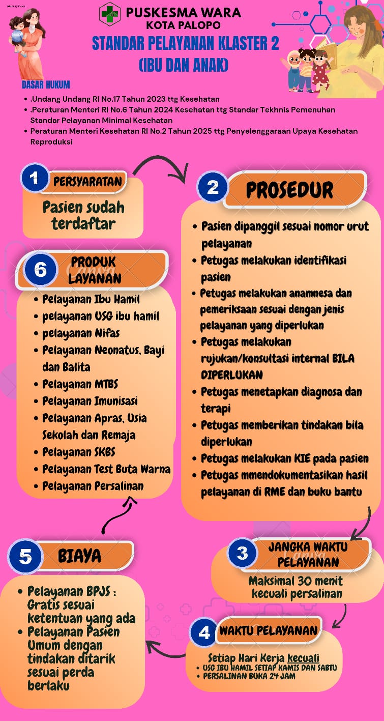 Standar Pelayanan Klaster 2